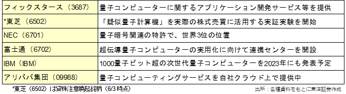 主な関連銘柄（銘柄略称）