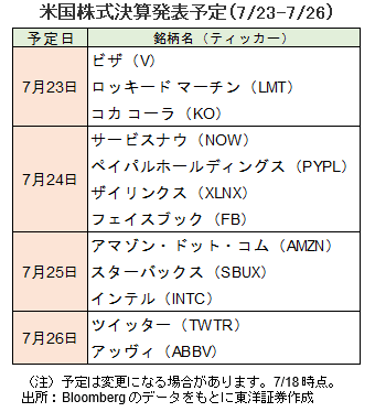 米国株式決算発表予定（7/23-7/26）