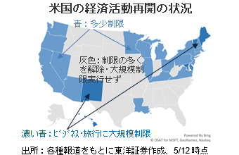 米国の経済活動再開の状況