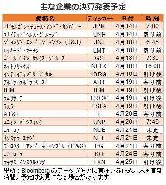 主な企業の決算発表予定