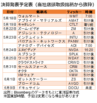 決算発表予定表（当社店頭取扱銘柄から抜粋）