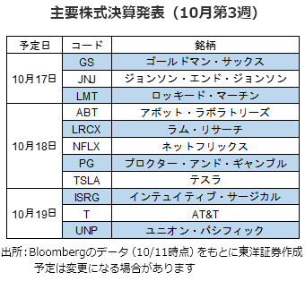 主要株式決算発表（10月第3週）
