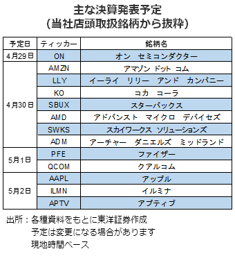 主な決算発表予定（当社店頭取扱銘柄から抜粋）