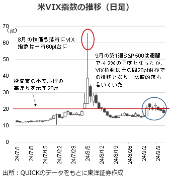 米VIX指数の推移（日足）